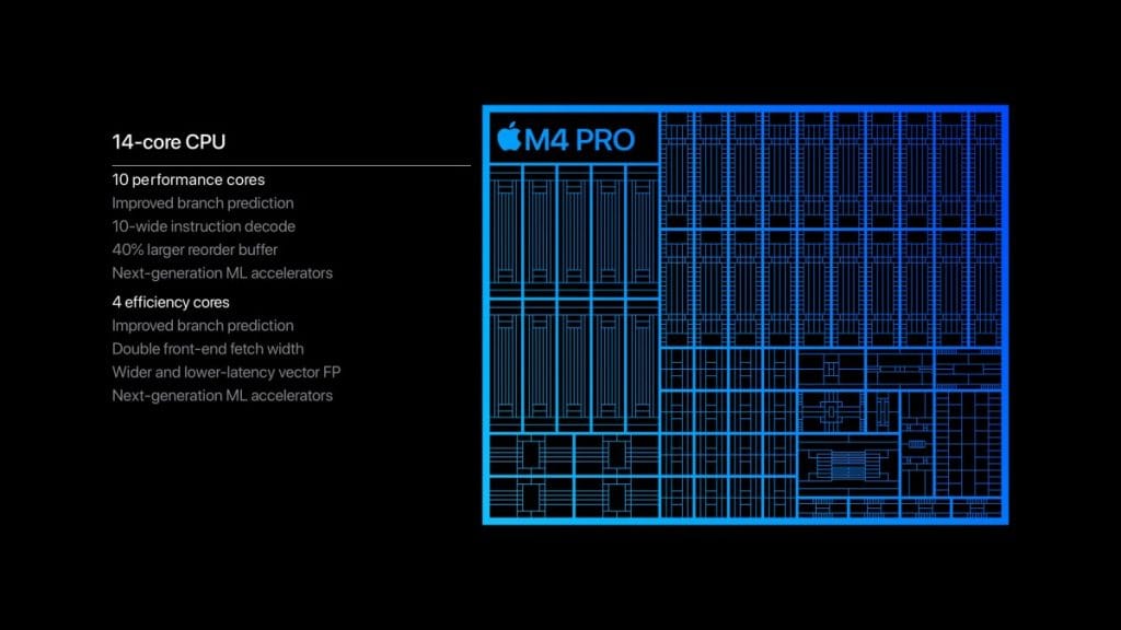 M4 Pro 