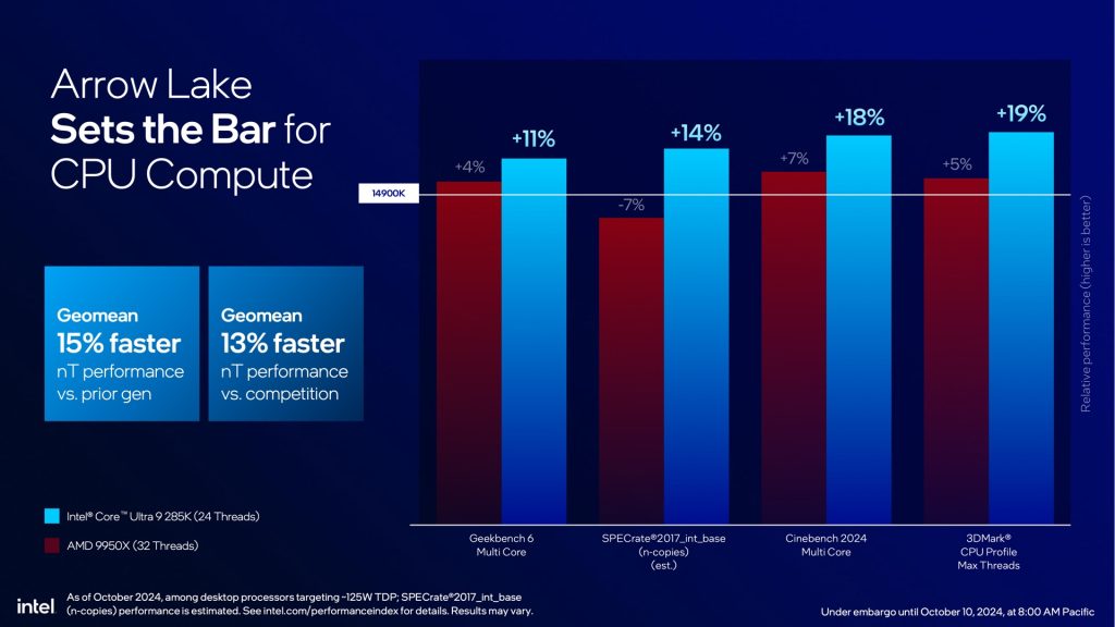 Increased Performance