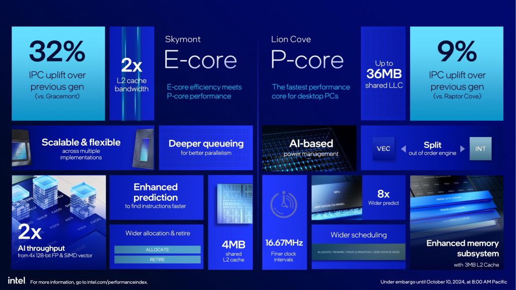 Future-Proof Socket