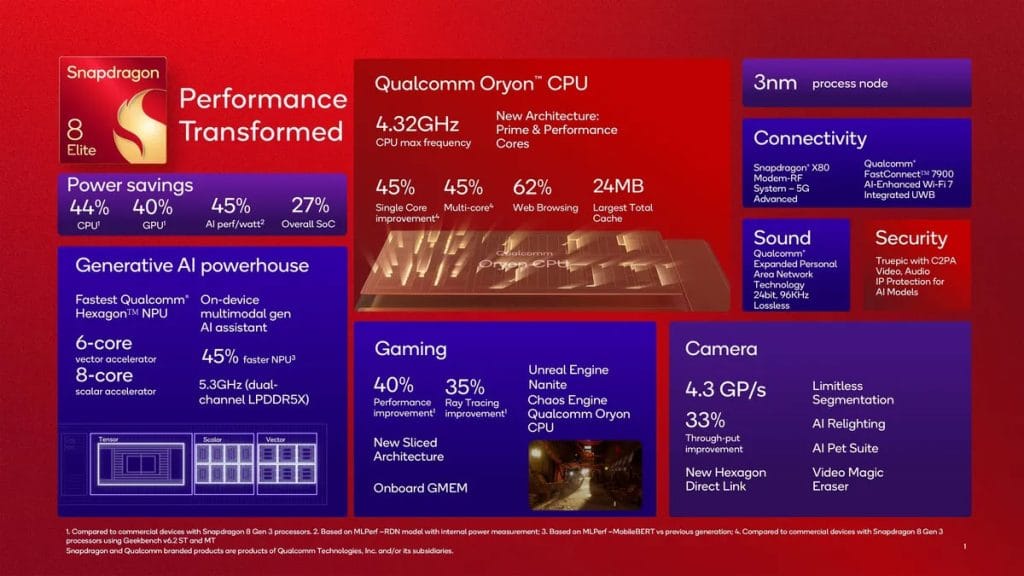 Snapdragon 8 Elite Chipset